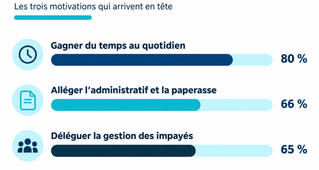 pourquoi choisir Albus